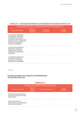 65
Ministerio de Educación
Plantilla N.° 3: Resultados obtenidos de los Indicadores de Eficiencia Interna de la IE
CONCLUSIONES ACERCA DE LOS INDICADORES DE EFICIENCIA INTERNA DE LA IE
Preguntas de análisis
Análisis de
los gráficos
obtenidos
Problemas
relacionados
Causas
asociadas
¿La institución educativa ha
incrementado, mantenido
o disminuido el número de
estudiantes matriculados en los
últimos tres años, considerando
el número de estudiantes
retirados y trasladados?
¿La institución educativa ha
aumentado, mantenido o
reducido el porcentaje de
estudiantes no promovidos
(repitencia)?
¿La institución educativa ha
aumentado, mantenido o
reducido el porcentaje de
estudiantes con extraedad?
Plantilla N° 4
LOGRO DE LOS COMPROMISOS DE GESTIÓN ESCOLAR
Preguntas de análisis
Análisis de
nivel de
progreso
Problemas relacionados
Causas
asociadas
¿Qué compromisos alcanzaron
las metas propuestas en los dos
últimos años?
¿Qué compromisos no
alcanzaron las metas propuestas
en los dos últimos años?
PLANTILLA SOBRE LOS LOGROS DE COMPROMISOS
DE GESTIÓN ESCOLAR
ANEXO 2
 