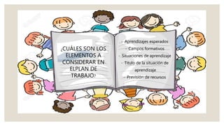 - Aprendizajes esperados
- Campos formativos
- Situaciones de aprendizaje
- Titulo de la situación de
aprendizaje
- Previsión de recursos
¿CUÁLES SON LOS
ELEMENTOS A
CONSIDERAR EN
ELPLAN DE
TRABAJO?
 