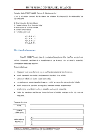 UNIVERSIDAD CENTRAL DEL ECUADOR
Ejemplo: (Guía CEAACES, 2102. Carrera de Administración)
¿Cuál es el orden correcto de las etapas de proceso de diagnóstico de necesidades de
capacitación?
1. Determinación de necesidades
2. Establecimiento de la situación ideal
3. Descripción de la situación real
4. Análisis comparativo
5. Toma de decisiones
A) 1, 2, 4, 3, 5
B) 2, 3, 4, 1, 5
C) 4, 2, 3, 5, 1
D) 5, 2, 3, 4, 1

Elección de elementos
CEAACES (2012) “En este tipo de reactivos el estudiante debe clasificar una serie de
hechos, conceptos, fenómenos o procedimientos de acuerdo con un criterio específico
solicitado en la base del reactivo”.
Recomendaciones:


Establecer en la base el criterio con el cual han de seleccionar los elementos.



Incluir elementos del mismo campo semántico o tema en el listado.



Utilizar un listado de cuatro a siete elementos.



Las opciones de respuesta deben integrar y excluir al menos dos elementos del listado.



Incluir en todas las opciones de respuesta el mismo número de elementos.



Un elemento no se debe repetir en todas las opciones de respuesta.



Todos los elementos del listado deben incluirse al menos una vez en las opciones de
respuesta.

Esquema del ítem:
BASE
LISTA DE
ELEMENTOS

OPCIONES DE
RESPUESTA

a)
b)
c)
d)

GUÍA PARA ELABORAR PRUEBAS DE BASE ESTRUCTURADA

Página 10

 