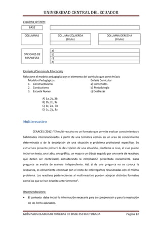 UNIVERSIDAD CENTRAL DEL ECUADOR
Esquema del ítem:
BASE
COLUMNAS

COLUMA IZQUIERDA
(título)

COLUMNA DERECHA
(título)

a)
b)
c)
d)

OPCIONES DE
RESPUESTA

Ejemplo: (Carreras de Educación)
Relacione el modelo pedagógico con el elemento del currículo que pone énfasis
Modelos Pedagógicos
Énfasis Curricular
1. Constructivismo
a) Contenidos
2. Conductismo
b) Metodología
3. Escuela Nueva
c) Destrezas
A) 1a, 2c, 3b
B) 1b, 2c, 3a
C) 1c, 2a , 3b
D) 1c, 2b, 3a

Multirreactivo
CEAACES (2012) “El multirreactivo es un formato que permite evaluar conocimientos y
habilidades interrelacionados a partir de una temática común en un área de conocimiento
determinada o de la descripción de una situación o problema profesional específico. Su
estructura presenta primero la descripción de una situación, problema o caso, el cual puede
incluir un texto, una tabla, una gráfica, un mapa o un dibujo seguido por una serie de reactivos
que deben ser contestados considerando la información presentada inicialmente. Cada
pregunta se evalúa de manera independiente. Así, si de una pregunta no se conoce la
respuesta, es conveniente continuar con el resto de interrogantes relacionadas con el mismo
problema. Los reactivos pertenecientes al multirreactivo pueden adoptar distintos formatos
como los que se han descrito anteriormente”.

Recomendaciones:


El contexto debe incluir la información necesaria para su comprensión y para la resolución
de los ítems asociados.

GUÍA PARA ELABORAR PRUEBAS DE BASE ESTRUCTURADA

Página 12

 