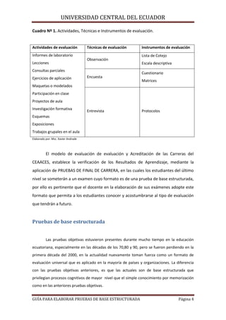 UNIVERSIDAD CENTRAL DEL ECUADOR
Cuadro Nº 1. Actividades, Técnicas e Instrumentos de evaluación.

Actividades de evaluación
Informes de laboratorio
Lecciones

Técnicas de evaluación
Observación

Consultas parciales
Ejercicios de aplicación

Encuesta

Instrumentos de evaluación
Lista de Cotejo
Escala descriptiva
Cuestionario
Matrices

Maquetas o modelados
Participación en clase
Proyectos de aula
Investigación formativa

Entrevista

Protocolos

Esquemas
Exposiciones
Trabajos grupales en el aula
Elaborado por: Msc. Xavier Andrade

El modelo de evaluación de evaluación y Acreditación de las Carreras del
CEAACES, establece la verificación de los Resultados de Aprendizaje, mediante la
aplicación de PRUEBAS DE FINAL DE CARRERA, en las cuales los estudiantes del último
nivel se someterán a un examen cuyo formato es de una prueba de base estructurada,
por ello es pertinente que el docente en la elaboración de sus exámenes adopte este
formato que permita a los estudiantes conocer y acostumbrarse al tipo de evaluación
que tendrán a futuro.

Pruebas de base estructurada
Las pruebas objetivas estuvieron presentes durante mucho tiempo en la educación
ecuatoriana, especialmente en las décadas de los 70,80 y 90, pero se fueron perdiendo en la
primera década del 2000, en la actualidad nuevamente toman fuerza como un formato de
evaluación universal que es aplicado en la mayoría de países y organizaciones. La diferencia
con las pruebas objetivas anteriores, es que las actuales son de base estructurada que
privilegian procesos cognitivos de mayor nivel que el simple conocimiento por memorización
como en las anteriores pruebas objetivas.
GUÍA PARA ELABORAR PRUEBAS DE BASE ESTRUCTURADA

Página 4

 