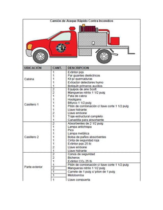 Guia para la elaboracion de planes de respuesta a emergencias