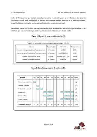 © EducaMarketing-2005 Guía para la elaboración de un plan de marketing
Página 8 de 14
define de forma general (por ejemplo, campaña promocional en televisión), pero si se trata de un plan anual de
marketing la acción debe desagregarse al máximo (en el ejemplo anterior, selección de la agencia publicitaria,
grabación del spot, negociación con las cadenas de televisión, emisión del spot, etc.).
Es necesario matizar, por un lado, que una misma acción puede ser válida para aplicar dos o más estrategias y, por
otro lado, que una misma estrategia puede requerir de más de una acción para llevarla a cabo.
Figura 4: Ejemplo de programa de acciones (I).
figura 5: Ejemplo de programa de acciones (II).
Programa de Acciones en comunicación para el plan estratégico 2004-2006
Acciones Responsable Momento Presupuesto
Inversión en campaña publicitaria TV de lanzamiento Sr. González Año 2004 18.000 €
Inversión en promoción de ventas Sr. Áznar. Navidades 2004 y 2005 6.000 €
Inversión en campaña publicitaria TVde mantenimiento Sr. González Año 2005 y 2006 18.000 €
Inversión en campaña radiofónica Sr. Zapatero 2004-2006 25.000 €
Programa de Acciones en comunicación para el plan estratégico 2004-2006
Acciones Responsable Momento Presupuesto
Inversión en campaña publicitaria TV de lanzamiento Sr. González Año 2004 18.000 €
Inversión en promoción de ventas Sr. Áznar. Navidades 2004 y 2005 6.000 €
Inversión en campaña publicitaria TVde mantenimiento Sr. González Año 2005 y 2006 18.000 €
Inversión en campaña radiofónica Sr. Zapatero 2004-2006 25.000 €
Programa de Acciones en comunicación para el plan estratégico 2004-2006
Acciones Responsable Momento Presupuesto
Inversión en campaña publicitaria TV de lanzamiento Sr. González Año 2004 18.000 €
Inversión en promoción de ventas Sr. Áznar. Navidades 2004 y 2005 6.000 €
Inversión en campaña publicitaria TVde mantenimiento Sr. González Año 2005 y 2006 18.000 €
Inversión en campaña radiofónica Sr. Zapatero 2004-2006 25.000 €
Acciones Responsable Momento PresupuestoAcciones Responsable Momento Presupuesto
Inversión en campaña publicitaria TV de lanzamiento Sr. González Año 2004 18.000 €Inversión en campaña publicitaria TV de lanzamiento Sr. González Año 2004 18.000 €
Inversión en promoción de ventas Sr. Áznar. Navidades 2004 y 2005 6.000 €Inversión en promoción de ventas Sr. Áznar. Navidades 2004 y 2005 6.000 €
Inversión en campaña publicitaria TVde mantenimiento Sr. González Año 2005 y 2006 18.000 €Inversión en campaña publicitaria TVde mantenimiento Sr. González Año 2005 y 2006 18.000 €
Inversión en campaña radiofónica Sr. Zapatero 2004-2006 25.000 €Inversión en campaña radiofónica Sr. Zapatero 2004-2006 25.000 €
Ene Feb Mar Abr May Jun Jul Ago Sep Oct Nov Dic Presup.Acciones
Selección agencia publicidad
Diseño de la campaña
Producción de la campaña
Emisión en TV
Emisión en Radio
Emisión en prensa
Presupuesto temporal x1 x2 x3 x4 x5 x6 x7 x9x8 x10 x11 x12 Total
y1
y2
y1
y3
y4
y5
Ene Feb Mar Abr May Jun Jul Ago Sep Oct Nov Dic Presup.Acciones
Selección agencia publicidad
Diseño de la campaña
Producción de la campaña
Emisión en TV
Emisión en Radio
Emisión en prensa
Presupuesto temporal x1 x2 x3 x4 x5 x6 x7 x9x8 x10 x11 x12 Total
y1
y2
y1
y3
y4
y5
Ene Feb Mar Abr May Jun Jul Ago Sep Oct Nov Dic Presup.Acciones
Selección agencia publicidad
Diseño de la campaña
Producción de la campaña
Emisión en TV
Emisión en Radio
Emisión en prensa
Presupuesto temporal x1 x2 x3 x4 x5 x6 x7 x9x8 x10 x11 x12 Total
y1
y2
y1
y3
y4
y5
Ene Feb Mar Abr May Jun Jul Ago Sep Oct Nov Dic Presup.Acciones
Selección agencia publicidad
Diseño de la campaña
Producción de la campaña
Emisión en TV
Emisión en Radio
Emisión en prensa
Presupuesto temporal x1 x2 x3 x4 x5 x6 x7 x9x8 x10 x11 x12 Total
y1
y2
y1
y3
y4
y5
 