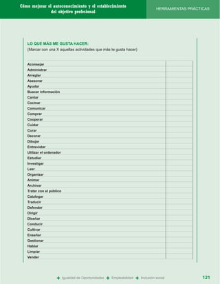 Cómo mejorar el autoconocimiento y el establecimiento
                                                                                         HERRAMIENTAS PRÁCTICAS
               del objetivo profesional




   LO QUE MÁS ME GUSTA HACER:
   (Marcar con una X aquellas actividades que más te gusta hacer)


   Aconsejar
   Administrar
   Arreglar
   Asesorar
   Ayudar
   Buscar información
   Cantar
   Cocinar
   Comunicar
   Comprar
   Cooperar
   Cuidar
   Curar
   Decorar
   Dibujar
   Entrevistar
   Utilizar el ordenador
   Estudiar
   Investigar
   Leer
   Organizar
   Animar
   Archivar
   Tratar con el público
   Catalogar
   Traducir
   Defender
   Dirigir
   Diseñar
   Conducir
   Cultivar
   Enseñar
   Gestionar
   Hablar
   Limpiar
   Vender




                     +     Igualdad de Oportunidades   +   Empleabilidad   +   Inclusión social             121
 