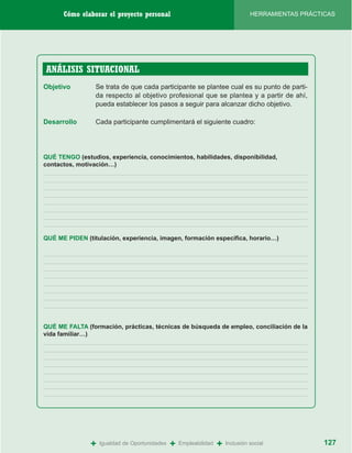 Cómo elaborar el proyecto personal                                         HERRAMIENTAS PRÁCTICAS




ANÁLISIS SITUACIONAL
Objetivo         Se trata de que cada participante se plantee cual es su punto de parti-
                 da respecto al objetivo profesional que se plantea y a partir de ahí,
                 pueda establecer los pasos a seguir para alcanzar dicho objetivo.

Desarrollo       Cada participante cumplimentará el siguiente cuadro:




QUÉ TENGO (estudios, experiencia, conocimientos, habilidades, disponibilidad,
contactos, motivación…)




QUÉ ME PIDEN (titulación, experiencia, imagen, formación específica, horario…)




QUÉ ME FALTA (formación, prácticas, técnicas de búsqueda de empleo, conciliación de la
vida familiar…)




               +   Igualdad de Oportunidades   +   Empleabilidad   +   Inclusión social             127
 