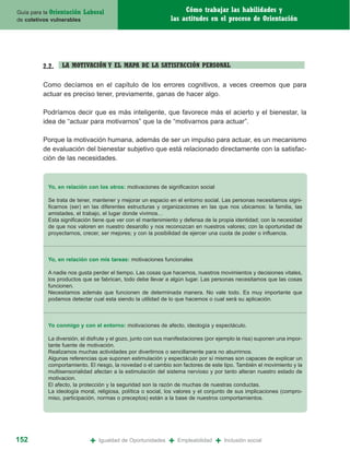 Guía para la Orientación   Laboral                                 Cómo trabajar las habilidades y
de coletivos vulnerables                                      las actitudes en el proceso de Orientación




         2.2.   LA MOTIVACIÓN Y EL MAPA DE LA SATISFACCIÓN PERSONAL

         Como decíamos en el capítulo de los errores cognitivos, a veces creemos que para
         actuar es preciso tener, previamente, ganas de hacer algo.

         Podríamos decir que es más inteligente, que favorece más el acierto y el bienestar, la
         idea de “actuar para motivarnos” que la de “motivarnos para actuar”.

         Porque la motivación humana, además de ser un impulso para actuar, es un mecanismo
         de evaluación del bienestar subjetivo que está relacionado directamente con la satisfac-
         ción de las necesidades.



           Yo, en relación con los otros: motivaciones de significacion social

           Se trata de tener, mantener y mejorar un espacio en el entorno social. Las personas necesitamos signi-
           ficarnos (ser) en las diferentes estructuras y organizaciones en las que nos ubicamos: la familia, las
           amistades, el trabajo, el lugar donde vivimos…
           Esta significación tiene que ver con el mantenimiento y defensa de la propia identidad; con la necesidad
           de que nos valoren en nuestro desarollo y nos reconozcan en nuestros valores; con la oportunidad de
           proyectarnos, crecer, ser mejores; y con la posibilidad de ejercer una cuota de poder o influencia.



           Yo, en relación con mis tareas: motivaciones funcionales

           A nadie nos gusta perder el tiempo. Las cosas que hacemos, nuestros movimientos y decisiones vitales,
           los productos que se fabrican, todo debe llevar a algún lugar. Las personas necesitamos que las cosas
           funcionen.
           Necesitamos además que funcionen de determinada manera. No vale todo. Es muy importante que
           podamos detectar cual esta siendo la utilidad de lo que hacemos o cual será su aplicación.



           Yo conmigo y con el entorno: motivaciones de afecto, ideología y espectáculo.

           La diversión, el disfrute y el gozo, junto con sus manifestaciones (por ejemplo la risa) suponen una impor-
           tante fuente de motivación.
           Realizamos muchas actividades por divertirnos o sencillamente para no aburrirnos.
           Algunas referencias que suponen estimulación y espectáculo por sí mismas son capaces de explicar un
           comportamiento. El riesgo, la novedad o el cambio son factores de este tipo. También el movimiento y la
           multisensorialidad afectan a la estimulación del sistema nervioso y por tanto alteran nuestro estado de
           motivacion.
           El afecto, la protección y la seguridad son la razón de muchas de nuestras conductas.
           La ideología moral, religiosa, política o social, los valores y el conjunto de sus implicaciones (compro-
           miso, participación, normas o preceptos) están a la base de nuestros comportamientos.




152                          +   Igualdad de Oportunidades   +   Empleabilidad   +   Inclusión social
 