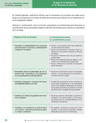 Guía para la Orientación   Laboral                                     El papel de la Orientación
de coletivos vulnerables                                             en los itinerarios de inserción




          En sentido figurado, podríamos afirmar que la orientación es la brújula que debe servir
          de guía a las personas a lo largo de todas las acciones que realicen en su trayectoria ha-
          cia la integración laboral.

          Veremos a continuación cómo la función orientadora es fundamental para favorecer el
          cumplimiento de los principales objetivos del Plan de Empleo para colectivos vulnerables
          de Cruz Roja:


            Objetivos Plan de Empleo                             La orientación favorece
                                                                 su cumplimiento ya que …


              Aumentar la empleabilidad de las personas             Informa a las personas sobre las característi-
              para favorecer su inserción, mantenimiento            cas del mercado de trabajo.
              y mejora en el empleo.                                Ayuda a las personas a conocerse mejor y a
                                                                    situarse en una posición respecto al mercado
                                                                    de trabajo.
                                                                    Favorece la determinación de sus objetivos
                                                                    profesionales.
                                                                    Motiva a las personas para que mejoren su for-
                                                                    mación y sus competencias profesionales.
                                                                    Apoya y asesora en el proceso de búsqueda
                                                                    activa de empleo.



              Sensibilizar sobre las dificultades de los co-        Proporciona información sobre las principales
              lectivos más vulnerables y sus obstáculos             barreras que las personas se encuentran en
              en la incorporación al mercado laboral.               su camino hacia el empleo.



              Impulsar propuestas y acuerdos de corres-             A través del conocimiento de las personas, se
              ponsabilidad pública y privada.                       puede hacer hincapié tanto en las necesidades
                                                                    como en las fortalezas detectadas, de manera
                                                                    que puedan generarse propuestas concretas
                                                                    que favorezcan la igualdad de oportunidades.



              Colaborar en reforzar la igualdad entre hom-          Desde las sesiones individuales o grupales de
              bres y mujeres.                                       orientación se puede trabajar con las perso-
                                                                    nas temas como la corresponsabilidad y la di-
                                                                    versificación profesional.



              Contribuir a la creación de un entorno labo-          Se analizan y difunden las causas de la des-
              ral inclusivo, reduciendo barreras de géne-           igualdad, lo que permite desarrollar medidas
              ro, origen o condición.                               adecuadas para reducir los obstáculos.




26                           +   Igualdad de Oportunidades   +   Empleabilidad   +   Inclusión social
 