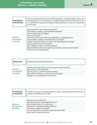 La Orientación como proceso:
      momentos y contenidos principales                                                                 Capítulo   4



                   Primeros trabajos/Fluctuaciones laborales/Capacidad y competencia/Motivo de los cam-
 EXPERIENCIA       bios/Relaciones con los compañeros y compañeras/Adecuación de la experiencia al nue-
 PROFESIONAL       vo puesto/Nivel de aspiraciones/Objetivo profesional/Grado de autonomía, responsabili-
                   dad, decisión.


                ¿Cómo entraste en las anteriores empresas?
                ¿Qué cargos ocupaste y que actividades realizaste?
                ¿Qué te agradó más del trabajo?
                ¿Por qué lo dejaste?
Ejemplos        ¿Qué opinión crees que tenían tus compañeros y compañeras de ti?
de preguntas    ¿Cómo prefieres trabajar, individualmente o en equipo?
frecuentes      ¿Cuáles consideras que son los éxitos más importantes de tu trabajo?
                ¿Qué recuerdas de tu primer puesto?
                ¿Qué ventajas te ofrece el puesto solicitado?
                ¿Qué problemas tuviste en tus anteriores empleos y como los solucionaste?
                ¿Cuál es tu objetivo profesional?




 MOTIVACIÓN        Actitudes/Estilos de trabajo/Expectativas



                ¿Qué te aporta este empleo que no te aporte el anterior/actual?
Ejemplos        ¿Qué buscas en esta empresa?
de preguntas    ¿Qué es para ti un ambiente ideal de trabajo?
frecuentes      ¿Qué metas inmediatas y a largo plazo te has fijado?
                ¿Cuáles son tus pretensiones económicas?




ACTIVIDADES        Intereses y aficiones más destacadas/Tipo de vida y aspiraciones/Distribución del tiem-
E INTERESES        po/Nivel cultural/Relaciones sociales



               ¿Qué lees de los periódicos?
               ¿Qué deseas que no hayas logrado todavía?
Ejemplos       ¿Qué te gusta hacer en tu tiempo libre?
de preguntas   ¿Qué tipo de actividades sociales prefieres?
frecuentes     ¿Perteneces a alguna asociación?
               ¿En qué aspectos de tu profesión desearías profundizar?
               ¿Qué haces los fines de semana?




               +   Igualdad de Oportunidades     +   Empleabilidad   +   Inclusión social                      57
 
