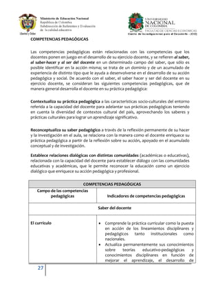 27
COMPETENCIAS PEDAGÓGICAS
Las competencias pedagógicas están relacionadas con las competencias que los
docentes ponen en juego en el desarrollo de su ejercicio docente, y se refieren al saber,
al saber-hacer y al ser del docente en un determinado campo del saber, que sólo es
posible identificar en la acción misma; se trata de un dominio y de un acumulado de
experiencia de distinto tipo que le ayuda a desenvolverse en el desarrollo de su acción
pedagógica y social. De acuerdo con el saber, el saber hacer y ser del docente en su
ejercicio docente, se consideran las siguientes competencias pedagógicas, que de
manera general desarrolla el docente en su práctica pedagógica:
Contextualiza su práctica pedagógica a las características socio-culturales del entorno
referida a la capacidad del docente para adelantar sus prácticas pedagógicas teniendo
en cuenta la diversidad de contextos cultural del país, aprovechando los saberes y
prácticas culturales para lograr un aprendizaje significativo.
Reconceptualiza su saber pedagógico a través de la reflexión permanente de su hacer
y la investigación en el aula, se relaciona con la manera como el docente enriquece su
práctica pedagógica a partir de la reflexión sobre su acción, apoyado en el acumulado
conceptual y de investigación.
Establece relaciones dialógicas con distintas comunidades (académicas o educativas),
relacionada con la capacidad del docente para establecer diálogo con las comunidades
educativas y académicas, que le permite reconocer la educación como un ejercicio
dialógico que enriquece su acción pedagógica y profesional.
COMPETENCIAS PEDAGÓGICAS
Campo de las competencias
pedagógicas Indicadores de competencias pedagógicas
Saber del docente
El currículo Comprende la práctica curricular como la puesta
en acción de los lineamientos disciplinares y
pedagógicos tanto institucionales como
nacionales.
Actualiza permanentemente sus conocimientos
sobre teorías educativo-pedagógicas y
conocimientos disciplinares en función de
mejorar el aprendizaje, el desarrollo de
 