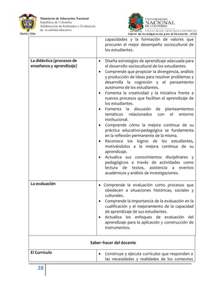 28
capacidades y la formación de valores que
procuren el mejor desempeño sociocultural de
los estudiantes.
La didáctica (procesos de
enseñanza y aprendizaje)
Diseña estrategias de aprendizaje adecuada para
el desarrollo sociocultural de los estudiantes.
Comprende que propiciar la divergencia, análisis
y producción de ideas para resolver problemas y
desarrolla la cognición y el pensamiento
autónomo de los estudiantes.
Fomenta la creatividad y la iniciativa frente a
nuevos procesos que facilitan el aprendizaje de
los estudiantes.
Fomenta la discusión de planteamientos
temáticos relacionados con el entorno
institucional.
Comprende cómo la mejora continua de su
práctica educativo-pedagógica se fundamenta
en la reflexión permanente de la misma.
Reconoce los logros de los estudiantes,
motivándolos a la mejora continua de su
aprendizaje.
Actualiza sus conocimientos disciplinares y
pedagógicos a través de actividades como
lectura de textos, asistencia a eventos
académicos y análisis de investigaciones.
La evaluación Comprende la evaluación como procesos que
obedecen a situaciones históricas, sociales y
culturales.
Comprende la importancia de la evaluación en la
cualificación y el mejoramiento de la capacidad
de aprendizaje de sus estudiantes.
Actualiza los enfoques de evaluación del
aprendizaje para la aplicación y construcción de
instrumentos.
Saber–hacer del docente
El Currículo Construye y ejecuta currículos que responden a
las necesidades y realidades de los contextos
 