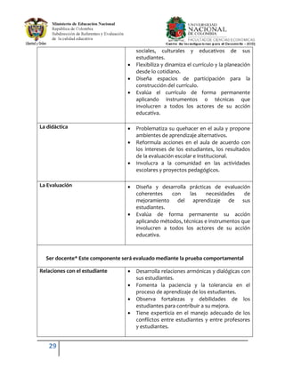 29
sociales, culturales y educativos de sus
estudiantes.
Flexibiliza y dinamiza el currículo y la planeación
desde lo cotidiano.
Diseña espacios de participación para la
construcción del currículo.
Evalúa el currículo de forma permanente
aplicando instrumentos o técnicas que
involucren a todos los actores de su acción
educativa.
La didáctica Problematiza su quehacer en el aula y propone
ambientes de aprendizaje alternativos.
Reformula acciones en el aula de acuerdo con
los intereses de los estudiantes, los resultados
de la evaluación escolar e institucional.
Involucra a la comunidad en las actividades
escolares y proyectos pedagógicos.
La Evaluación Diseña y desarrolla prácticas de evaluación
coherentes con las necesidades de
mejoramiento del aprendizaje de sus
estudiantes.
Evalúa de forma permanente su acción
aplicando métodos, técnicas e instrumentos que
involucren a todos los actores de su acción
educativa.
Ser docente* Este componente será evaluado mediante la prueba comportamental
Relaciones con el estudiante Desarrolla relaciones armónicas y dialógicas con
sus estudiantes.
Fomenta la paciencia y la tolerancia en el
proceso de aprendizaje de los estudiantes.
Observa fortalezas y debilidades de los
estudiantes para contribuir a su mejora.
Tiene experticia en el manejo adecuado de los
conflictos entre estudiantes y entre profesores
y estudiantes.
 