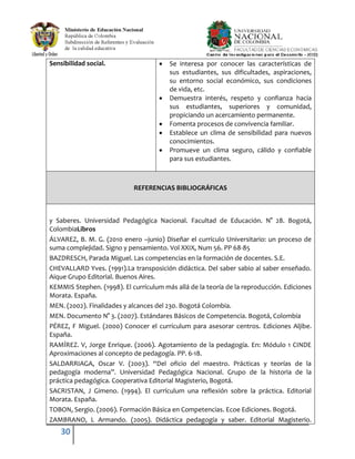 30
Sensibilidad social. Se interesa por conocer las características de
sus estudiantes, sus dificultades, aspiraciones,
su entorno social económico, sus condiciones
de vida, etc.
Demuestra interés, respeto y confianza hacia
sus estudiantes, superiores y comunidad,
propiciando un acercamiento permanente.
Fomenta procesos de convivencia familiar.
Establece un clima de sensibilidad para nuevos
conocimientos.
Promueve un clima seguro, cálido y confiable
para sus estudiantes.
REFERENCIAS BIBLIOGRÁFICAS
y Saberes. Universidad Pedagógica Nacional. Facultad de Educación. N° 28. Bogotá,
ColombiaLibros
ÁLVAREZ, B. M. G. (2010 enero –junio) Diseñar el currículo Universitario: un proceso de
suma complejidad. Signo y pensamiento. Vol XXIX, Num 56. PP 68-85
BAZDRESCH, Parada Miguel. Las competencias en la formación de docentes. S.E.
CHEVALLARD Yves. (1991).La transposición didáctica. Del saber sabio al saber enseñado.
Aique Grupo Editorial. Buenos Aires.
KEMMIS Stephen. (1998). El currículum más allá de la teoría de la reproducción. Ediciones
Morata. España.
MEN. (2002). Finalidades y alcances del 230. Bogotá Colombia.
MEN. Documento N° 3. (2007). Estándares Básicos de Competencia. Bogotá, Colombia
PÉREZ, F Miguel. (2000) Conocer el currículum para asesorar centros. Ediciones Aljibe.
España.
RAMÍREZ. V, Jorge Enrique. (2006). Agotamiento de la pedagogía. En: Módulo 1 CINDE
Aproximaciones al concepto de pedagogía. PP. 6-18.
SALDARRIAGA, Oscar V. (2003). “Del oficio del maestro. Prácticas y teorías de la
pedagogía moderna”. Universidad Pedagógica Nacional. Grupo de la historia de la
práctica pedagógica. Cooperativa Editorial Magisterio, Bogotá.
SACRISTAN, J Gimeno. (1994). El currículum una reflexión sobre la práctica. Editorial
Morata. España.
TOBON, Sergio. (2006). Formación Básica en Competencias. Ecoe Ediciones. Bogotá.
ZAMBRANO, L Armando. (2005). Didáctica pedagogía y saber. Editorial Magisterio.
 