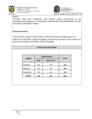 31
Bogotá.
ZULUAGA, Olga Lucía. ECHEVERRI, Jesús Alberto. (2003). Florecimiento de las
investigaciones pedagógicas. En: Pedagogía y epistemología. Editorial Magisterio y Grupo
de la práctica pedagógica. Bogotá.
Artículos de revista
LUCIO, Ricardo. (1994). En: aportes No. 41. Dimensión Educativa, Bogotá, pp 39- 56.
GARCÍA, Vera Nilza Offir. (2008). Pedagogía y formación de maestros: Entre el saber y la
práctica, la disciplina y la profesión. Revista Pedagogía.
ESTRUCTURA DE PRUEBA
CAMPO
COMPETENCIA
TOTAL
Saber Saber hacer
Currículo 15% 20% 35%
Didáctica 15% 15% 30%
Evaluación 15% 20% 35%
TOTAL 45% 55% 100%
 