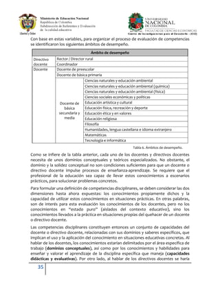 35
Con base en estas variables, para organizar el proceso de evaluación de competencias
se identificaron los siguientes ámbitos de desempeño.
Ámbito de desempeño
Directivo
docente
Rector / Director rural
Coordinador
Docente Docente de preescolar
Docente de básica primaria
Docente de
básica
secundaria y
media
Ciencias naturales y educación ambiental
Ciencias naturales y educación ambiental (química)
Ciencias naturales y educación ambiental (física)
Ciencias sociales económicas y políticas
Educación artística y cultural
Educación física, recreación y deporte
Educación ética y en valores
Educación religiosa
Filosofía
Humanidades, lengua castellana e idioma extranjero
Matemáticas
Tecnología e informática
Tabla 6. Ámbitos de desempeño.
Como se infiere de la tabla anterior, cada uno de los docentes y directivos docentes
necesita de unos dominios conceptuales y teóricos especializados. No obstante, el
dominio y la solidez conceptual no son condiciones suficientes para que un docente o
directivo docente impulse procesos de enseñanza-aprendizaje. Se requiere que el
profesional de la educación sea capaz de llevar estos conocimientos a escenarios
prácticos, para solucionar problemas concretos.
Para formular una definición de competencias disciplinares, se deben considerar las dos
dimensiones hasta ahora expuestas: los conocimientos propiamente dichos y la
capacidad de utilizar estos conocimientos en situaciones prácticas. En otras palabras,
son de interés para esta evaluación los conocimientos de los docentes, pero no los
conocimientos en “estado puro” (aislados del contexto educativo), sino los
conocimientos llevados a la práctica en situaciones propias del quehacer de un docente
o directivo docente.
Las competencias disciplinares constituyen entonces un conjunto de capacidades del
docente o directivo docente, relacionadas con sus dominios y saberes específicos, que
implican el uso y la aplicación del conocimiento en situaciones educativas concretas. Al
hablar de los docentes, los conocimientos estarían delimitados por el área específica de
trabajo (dominios conceptuales), así como por los conocimientos y habilidades para
enseñar y valorar el aprendizaje de la disciplina específica que maneja (capacidades
didácticas y evaluativas). Por otro lado, al hablar de los directivos docentes se haría
 