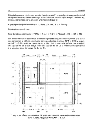 30 1.7. Columnas
Cabe indicar que en el ejemplo anterior, la columna A-2 no absorbe carga proveniente del
tabique intermedio, ya que esa carga no se transmite sobre la viga del eje 2 (tramo A-S),
sino que es tomada por la placa en una magnitud igual a:
P (placa por tabique intermedio) = 1.3 x (567x 1.075/3.3) = 240 kg
Debiéndose cumplir que:
Peso del tabique intermedio = 737 kg = P (A1) + P (C1) + P (placa) = 90 + 407 + 240
Las áreas tributarias (obviando el efecto hiperestático) para las columnas y la placa
que componen al edificio en estudio, correspondientes al primer (NPT +2.90) y segun-
do (NPT + 5.80) nivel, se muestran en la Fig 1.26, donde cabe señalar que al existir
una viga (la del eje 2) que apoya sobre otra viga (la del eje O), la línea divisoria particiona
a la viga que sirve de apoyo (la del eje O).
0.3
1.0
2.0
0.3
3.0
0.3
1.5
1
0.3 1.0 m
+-{- 1 O 0.3 10 0.3
. m L+ _. ):L
/j i I 7f
0.5 0.5
i< ><-- ~
---
.,.-¡ - -_.
'Ti
ii A (A3) A (83)
[ji[-~---i~¡
<1
:1 -- t --
)~
Ir
' -
,1
1I - - - . !
), ···-1
l-
2.0 m
.~------f] --
A (C3)
2.0m
0.3
1
-1J- ---=--L
A (03)
1" (3)
3.30
1- T(2)
¡ i
-1 'Ir A (A2) A (placa)
lit ~li - _
.. 1 A
(01) 2.85:
. !, 1
3
.
30
1,( ~ ,
1
I
5 1, A (Al) [i~oJ A (Cl) ~ 1
l_~D~i____~__-+I_++-----~----~
(A)
___-L___
1< 1.65 7 1<E--l.65 >¡ ~-- 2.00m- 7 1<-- 2.00m '1
2.30 m --
(8)
1.30 . /
(C)
4.30 m
(D)
I
i
I
t (1)
Fig. 1.26. Áreas de Influencia HA"para las Columnas y Placa del Primer Nivel
(NPT +2.90) YSegundo Nivel (NPT +5.80).
 