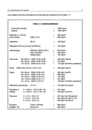 1.3. Características del Ejemplo
Las cargas unitarias utilizadas en el metrado se muestran en la Tabla 1.1.
TABLA 1.1. CARGAS UNITARIAS
y (concreto armado)
y (agua)
Aligerado (t = 20 cm)
Losa maciza: 2400 x 0.15
Acabados: 20x5
Tabiquería móvil en la zona de Oficinas
Sobrecargas: Oficinas y Baños (S.H.)
Hall y Escalera
Azotea plana
Columnas: 30 x 60 cm: 2400 x 0.30 x 0.60
30 x 30 cm: 2400 x 0.30 x 0.30
15 x 15 cm: 2400 x 0.15 x 0.15
Placa: 2400 x (2x 0.3x 0.3 + 0.15 x 1.0)
Vigas: 30 x 60 cm: 2400 x 0.30 x 0.6
30 x 40 cm: 2400 x 0.30 x 0.4
15 x 40 cm: 2400 x 0.15 x 0.4
15 x 170 cm: 2400 x 0.15 x 1.7
15 x 10 cm: 2400 x 0.15x 0.1
Albañilería (pandereta): 14 x 15
Parapetos y
Alféizar:
Tabiques:
Escalera:
(acápite 1.8)
h = 0.95 m: 210 x 0.85 + 36
h = 2.00 m: 210 x 1.90 + 36
h = 2.7 m 210 x 2.7
h = 2.5 m 210 x 2.5
h = 2.3 m 210 x 2.3
Tramo inclinado
Descanso
2400 kg/m3
1000 kg/m3
300 kg/m2
360 kg/m2
100 kg/m2
100 kg/m2
250 kg/m2
400 kg/m2
100 kg/m2
432 kg/m (eje D)
216 kg/m
54 kg/m (arriostra parapetos)
792 kg/m (eje 2)
432 kg/m (eje D)
288 kg/m
144 kg/m
612 kg/m
36 kg/m (arriostra parapetos)
210 kg/m2
de pared
215 kg/m
435 kg/m (en S.H.)
567 kg/m (en Recepción)
525 kg/m (en ejes 1 y C)
483 kg/m (en eje D)
636 kg/m2
580 kg/m2
9
 