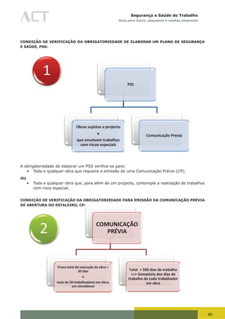 86
Segurança e Saúde do Trabalho
Guia para micro, pequenas e médias empresas
CONDIÇÃO DE VERIFICAÇÃO DA OBRIGATORIEDADE DE ELABORAR UM PLANO DE SEGURANÇA
E SAÚDE, PSS:
1
PSS
Obras sujeitas a projecto
e
que envolvam trabalhos
com riscos especiais
Comunicação Prévia
A	obrigatoriedade	de	elaborar	um	PSS	verifica-se	para:
•	 Toda e qualquer obra que requeira a emissão de uma Comunicação Prévia (CP);
OU
•	 Toda e qualquer obra que, para além de um projecto, contemple a realização de trabalhos
com risco especial.
CONDIÇÃO DE VERIFICAÇÃO DA OBRIGATORIEDADE PARA EMISSÃO DA COMUNICAÇÃO PRÉVIA
DE ABERTURA DO ESTALEIRO, CP:DE ABERTURA DO ESTALEIRO, CP:
COMUNICAÇÃO
PRÉVIA
Prazo total de execução da obra >
30 dias
e
mais de 20 trabalhadores em obra,
em simultâneo
Total > 500 dias de trabalho
<=> Somatório dos dias de
trabalho de cada trabalhador
em obra
2
 
