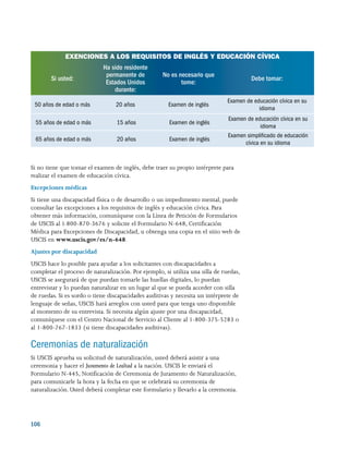 106 
EXENCIONES A LOS REQUISITOS DE INGLÉS Y EDUCACIÓN CÍVICA
Si usted:
Ha sido residente
permanente de
Estados Unidos
durante:
No es necesario que
tome:
Debe tomar:
50 años de edad o más 20 años Examen de inglés
Examen de educación cívica en su
idioma
55 años de edad o más 15 años Examen de inglés
Examen de educación cívica en su
idioma
65 años de edad o más 20 años Examen de inglés
Examen simplificado de educación
cívica en su idioma
Si no tiene que tomar el examen de inglés, debe traer su propio intérprete para
realizar el examen de educación cívica.
Excepciones médicas
Si tiene una discapacidad física o de desarrollo o un impedimento mental, puede
consultar las excepciones a los requisitos de inglés y educación cívica. Para
obtener más información, comuníquese con la Línea de Petición de Formularios
de USCIS al 1-800-870-3676 y solicite el Formulario N-648, Certificación
Médica para Excepciones de Discapacidad, u obtenga una copia en el sitio web de
USCIS en www.uscis.gov/es/n-648.
Ajustes por discapacidad
USCIS hace lo posible para ayudar a los solicitantes con discapacidades a
completar el proceso de naturalización. Por ejemplo, si utiliza una silla de ruedas,
USCIS se asegurará de que puedan tomarle las huellas digitales, lo puedan
entrevistar y lo puedan naturalizar en un lugar al que se pueda acceder con silla
de ruedas. Si es sordo o tiene discapacidades auditivas y necesita un intérprete de
lenguaje de señas, USCIS hará arreglos con usted para que tenga uno disponible
al momento de su entrevista. Si necesita algún ajuste por una discapacidad,
comuníquese con el Centro Nacional de Servicio al Cliente al 1-800-375-5283 o
al 1-800-767-1833 (si tiene discapacidades auditivas).
Ceremonias de naturalización
Si USCIS aprueba su solicitud de naturalización, usted deberá asistir a una
ceremonia y hacer el Juramento de Lealtad a la nación. USCIS le enviará el
Formulario N-445, Notificación de Ceremonia de Juramento de Naturalización,
para comunicarle la hora y la fecha en que se celebrará su ceremonia de
naturalización. Usted deberá completar este formulario y llevarlo a la ceremonia.
 