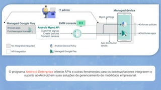 O programa Android Enterprise oferece APIs e outras ferramentas para os desenvolvedores integrarem o
suporte ao Android em suas soluções de gerenciamento de mobilidade empresarial.
 