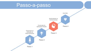 Passo-a-passo
Preparação do
Ambiente de
Desenvolvimento
Construção de
Aplicações Simples
Aprofundando os
Conhecimentos
Indo Além
Passo 1
Passo 2
Passo 3
Passo 4
 
