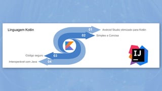 01
02
03
04
Android Studio otimizado para Kotlin
Simples e Concisa
Código seguro
Interoperável com Java
Linguagem Kotlin
 