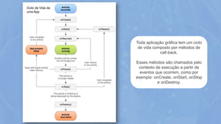 Toda aplicação gráfica tem um ciclo
de vida composto por métodos de
call-back.
Esses métodos são chamados pelo
contexto de execução a partir de
eventos que ocorrem, como por
exemplo: onCreate, onStart, onStop
e onDestroy.
Ciclo de Vida de
uma App
 