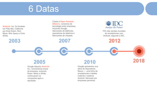 6 Datas
Android, Inc. foi fundada
em Palo Alto, California
por Andy Rubin, Rich
Miner, Nick Sears e Chris
White.
2003
Criada a Open Handset
Alliance, consórcio de
tecnologia entre empresas,
incluindo Google,
fabricantes de telefones,
operadoras de telefonia e
fabricantes de chipsets.
2007
Google apresentou sua
série de dispositivos
Nexus — uma linha de
smartphones e tablets
rodando o sistema
Android, fabricado por
empresas parceiras.
2010
75% das vendas mundiais
de smartphones com
Android, segundo a IDC.
2012
Google adquiriu Android
Inc.; funcionários-chave
da empresa, incluindo
Rubin, Miner e White,
continuaram na
companhia após a
aquisição.
2005 2018
 