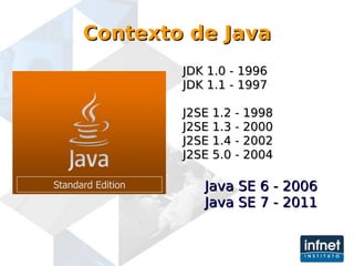 Contexto de Java JDK 1.0 - 1996 JDK 1.1 - 1997 J2SE 1.2 - 1998 J2SE 1.3 - 2000 J2SE 1.4 - 2002 J2SE 5.0 - 2004 Java SE 6 - 2006 Java SE 7 - 2011 Standard Edition 