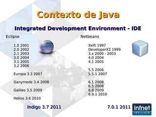 Contexto de Java Eclipse 1.0 2001 2.0 2002 2.1 2003 3.0 2004 3.1 2005 3.2 2006 Europa 3.3 2007 Ganymede 3.4 2008 Galileo 3.5 2009 Helios 3.6 2010 Indigo 3.7 2011 Netbeans Xelfi 1997 DeveloperX2 1999 3.x 2000 - 2003 4.0 2004 4.1 2005 5.5 2006 5.5.1 2007 6.1 2008 6.5 2008 6.8 2009 6.9.1 2010 7.0.1 2011 Integrated Development Environment - IDE 