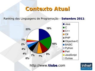 Contexto Atual Ranking das Linguagens de Programação –  Setembro 2011 : http://www. tiobe .com 