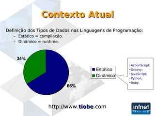 Contexto Atual Definição dos Tipos de Dados nas Linguagens de Programação: Estático = compilação. Dinâmico = runtime. ActionScript; Groovy; JavaScript; Python; Ruby. http://www. tiobe .com 
