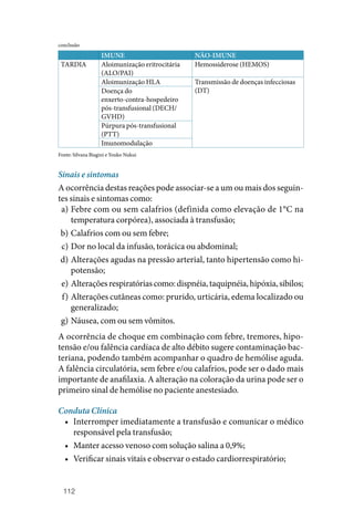 112
IMUNE NÃO‑IMUNE
TARDIA Aloimunização eritrocitária
(ALO/PAI)
Hemossiderose (HEMOS)
Aloimunização HLA Transmissão de doenças infecciosas
(DT)
Doença do
enxerto‑contra‑hospedeiro
pós‑transfusional (DECH/
GVHD)
Púrpura pós‑transfusional
(PTT)
Imunomodulação
Fonte: Silvana Biagini e Youko Nukui
Sinais e sintomas
A ocorrência destas reações pode associar‑se a um ou mais dos seguin‑
tes sinais e sintomas como:
a) Febre com ou sem calafrios (definida como elevação de 1°C na
temperatura corpórea), associada à transfusão;
b) Calafrios com ou sem febre;
c) Dor no local da infusão, torácica ou abdominal;
d) Alterações agudas na pressão arterial, tanto hipertensão como hi‑
potensão;
e) Alteraçõesrespiratóriascomo:dispnéia,taquipnéia,hipóxia,sibilos;
f) Alterações cutâneas como: prurido, urticária, edema localizado ou
generalizado;
g) Náusea, com ou sem vômitos.
A ocorrência de choque em combinação com febre, tremores, hipo‑
tensão e/ou falência cardíaca de alto débito sugere contaminação bac‑
teriana, podendo também acompanhar o quadro de hemólise aguda.
A falência circulatória, sem febre e/ou calafrios, pode ser o dado mais
importante de anafilaxia. A alteração na coloração da urina pode ser o
primeiro sinal de hemólise no paciente anestesiado.
Conduta Clínica
• Interromper imediatamente a transfusão e comunicar o médico
responsável pela transfusão;
• Manter acesso venoso com solução salina a 0,9%;
• Verificar sinais vitais e observar o estado cardiorrespiratório;
conclusão
 