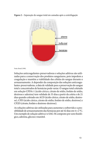 19
Figura 2 – Separação do sangue total em camadas após a centrifugação
Fonte: Brasil (1998).
Soluções anticoagulantes‑preservadoras e soluções aditivas são utili‑
zadas para a conservação dos produtos sanguíneos, pois impedem a
coagulação e mantêm a viabilidade das células do sangue durante o
armazenamento. A depender da composição das soluções anticoagu‑
lantes‑preservadoras, a data de validade para a preservação do sangue
total e concentrados de hemácias pode variar. O sangue total coletado
em solução CPDA‑1 (ácido cítrico, citrato de sódio, fosfato de sódio,
dextrose e adenina) tem validade de 35 dias a partir da coleta e de 21
dias quando coletado em ACD (ácido cítrico, citrato de sódio, dextro‑
se), CPD (ácido cítrico, citrato de sódio, fosfato de sódio, dextrose) e
CP2D (citrato, fosfato e dextrose‑dextrose).
As soluções aditivas são utilizadas para aumentar a sobrevida e a pos‑
sibilidade de armazenamento das hemácias por até 42 dias em 4 ± 2 °C.
Um exemplo de solução aditiva é o SAG‑M composto por soro fisioló‑
gico, adenina, glicose e manitol.
 