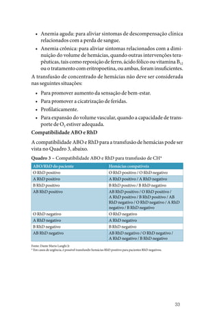33
• Anemia aguda: para aliviar sintomas de descompensação clínica
relacionados com a perda de sangue.
• Anemia crônica: para aliviar sintomas relacionados com a dimi‑
nuição do volume de hemácias, quando outras intervenções tera‑
pêuticas, tais como reposição de ferro, ácido fólico ou vitamina B12
ou o tratamento com eritropoetina, ou ambas, foram insuficientes.
A transfusão de concentrado de hemácias não deve ser considerada
nas seguintes situações:
• Para promover aumento da sensação de bem‑estar.
• Para promover a cicatrização de feridas.
• Profilaticamente.
• Para expansão do volume vascular, quando a capacidade de trans‑
porte de O2 estiver adequada.
Compatibilidade ABO e RhD
A compatibilidade ABO e RhD para a transfusão de hemácias pode ser
vista no Quadro 3, abaixo.
Quadro 3 – Compatibilidade ABO e RhD para transfusão de CH*
ABO/RhD do paciente Hemácias compatíveis
O RhD positivo O RhD positivo / O RhD negativo
A RhD positivo A RhD positivo / A RhD negativo
B RhD positivo B RhD positivo / B RhD negativo
AB RhD positivo AB RhD positivo / O RhD positivo /
A RhD positivo / B RhD positivo / AB
RhD negativo / O RhD negativo / A RhD
negativo / B RhD negativo
O RhD negativo O RhD negativo
A RhD negativo A RhD negativo
B RhD negativo B RhD negativo
AB RhD negativo AB RhD negativo / O RhD negativo /
A RhD negativo / B RhD negativo
Fonte: Dante Mario Langhi Jr
* Em casos de urgência, é possível transfundir hemácias RhD positivo para pacientes RhD negativos.
 