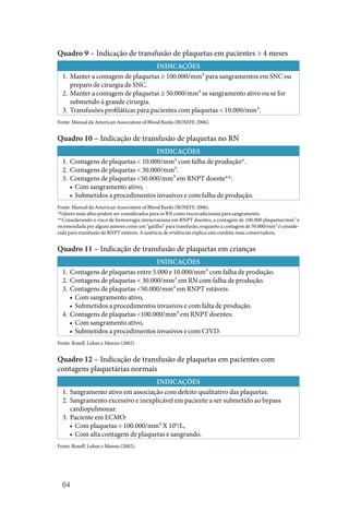 64
Quadro 9 – Indicação de transfusão de plaquetas em pacientes > 4 meses
INDICAÇÕES
1. Manter a contagem de plaquetas ≥ 100.000/mm³ para sangramentos em SNC ou
preparo de cirurgia de SNC.
2. Manter a contagem de plaquetas ≥ 50.000/mm³ se sangramento ativo ou se for
submetido à grande cirurgia.
3. Transfusões profiláticas para pacientes com plaquetas < 10.000/mm³.
Fonte: Manual da American Association of Blood Banks (ROSEFF, 2006).
Quadro 10 – Indicação de transfusão de plaquetas no RN
INDICAÇÕES
1. Contagens de plaquetas < 10.000/mm³ com falha de produção*.
2. Contagens de plaquetas < 30.000/mm³.
3. Contagens de plaquetas <50.000/mm³ em RNPT doente**:
• Com sangramento ativo,
• Submetidos a procedimentos invasivos e com falha de produção.
Fonte: Manual da American Association of Blood Banks (ROSEFF, 2006).
*Valores mais altos podem ser considerados para os RN como riscos adicionais para sangramento.
**Considerando o risco de hemorragia intracraniana em RNPT doentes, a contagem de 100.000 plaquetas/mm³ é
recomendada por alguns autores como um “gatilho” para transfusão, enquanto a contagem de 50.000/mm³ é conside‑
rada para transfusão de RNPT estáveis. A ausência de evidências explica esta conduta mais conservadora.
Quadro 11 – Indicação de transfusão de plaquetas em crianças
INDICAÇÕES
1. Contagens de plaquetas entre 5.000 e 10.000/mm³ com falha de produção.
2. Contagens de plaquetas < 30.000/mm³ em RN com falha de produção.
3. Contagens de plaquetas <50.000/mm³ em RNPT estáveis:
• Com sangramento ativo,
• Submetidos a procedimentos invasivos e com falta de produção.
4. Contagens de plaquetas <100.000/mm³ em RNPT doentes:
• Com sangramento ativo,
• Submetidos a procedimentos invasivos e com CIVD.
Fonte: Roseff, Luban e Manno (2002).
Quadro 12 – Indicação de transfusão de plaquetas em pacientes com
contagens plaquetárias normais
INDICAÇÕES
1. Sangramento ativo em associação com defeito qualitativo das plaquetas.
2. Sangramento excessivo e inexplicável em paciente a ser submetido ao bypass
cardiopulmonar.
3. Paciente em ECMO:
• Com plaquetas < 100.000/mm³ X 109
/L,
• Com alta contagem de plaquetas e sangrando.
Fonte: Roseff, Luban e Manno (2002).
 