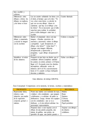 leer, escribir y
colorear
Diferenciar entre
dibujos y letras: los
dibujos se explican,
y las letras se leen
Lee un cuento señalando las letras con
el dedo, al tiempo que se le dice: “Te
voy a leer estas letras y a decirte lo
que veo en este dibujo. Ahora tú
cuéntame qué hay en el dibujo y lee
las letras”. No es necesario que el niño
sepa leer para realizar la actividad,
pero sí debe distinguir entre leer y
escribir
Cuento ilustrado
Diferenciar entre
dibujo y enunciado,
y asociar la imagen
con la escritura
Ilustrar el enunciado clave con una
imagen. • Realiza ejercicios de
ausencia y presencia; retirar el dibujo
y preguntar, “¿qué desapareció, el
dibujo o las letras?” “¿Qué dice?” •
Agregar otra imagen diferente,
desaparecerla y aparecerla, y
preguntar, “¿qué dibujo desapareció?;
es éste”.
Colores o crayolas
Identificar el orden
de los números.
Preparar en una hoja un diseño que el
estudiante deberá completar uniendo
los puntos en orden; primero el 0 hasta
llegar al 5. Se puede crear los diseños
incompletos utilizando series de
números del 6 al 10 y sucesivamente
hasta el 15, cuando se haya trabajado
decenas y unidades
Fichas con dibujos
Guía didáctica de trabajo GRUPAL
Área Conceptual: Competencia en la memoria, la lectura, escritura y matemáticas
PROPÓSITO ACTIVIDAD RECURSOS
Representar ideas,
objetos o una
situación por medio
de la expresión
corporal, gestual o
mímica.
Poner una maleta con variedad de ropa,
e indicar a los estudiantes que jueguen
a disfrazarse y a adivinar de quién se
disfrazaron. Luego, formar dos equipos
con los estudiantes: uno se va a
disfrazar, y el otro deberá adivinar los
personajes representados.
Maleta
Ropa
Zapatos
Carteras
Sombrillas
Papel periódico
Preparar cinco o seis tarjetas con el
dibujo de una piedra pequeña, una
pluma de gallina, una pelota, un
garrafón de agua, una piedra grande o
Tarjetas con dibujos
de objetos
cotidianos.
 