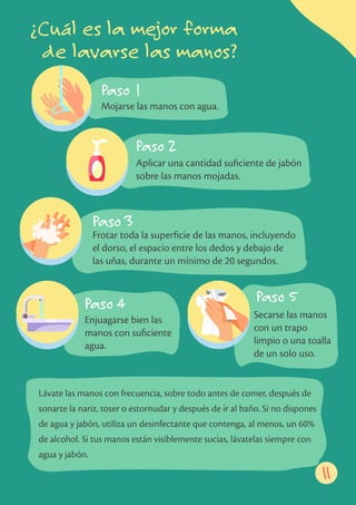 ¿Cuál es la mejor forma
de lavarse las manos?
11
Lávate las manos con frecuencia, sobre todo antes de comer, después de
sonarte la nariz, toser o estornudar y después de ir al baño. Si no dispones
de agua y jabón, utiliza un desinfectante que contenga, al menos, un 60%
de alcohol. Si tus manos están visiblemente sucias, lávatelas siempre con
agua y jabón.
Paso 1
Mojarse las manos con agua.
Paso 2
Aplicar una cantidad suﬁciente de jabón
sobre las manos mojadas.
Paso 3
Frotar toda la superﬁcie de las manos, incluyendo
el dorso, el espacio entre los dedos y debajo de
las uñas, durante un mínimo de 20 segundos.
Paso 4
Enjuagarse bien las
manos con suﬁciente
agua.
Paso 5
Secarse las manos
con un trapo
limpio o una toalla
de un solo uso.
 