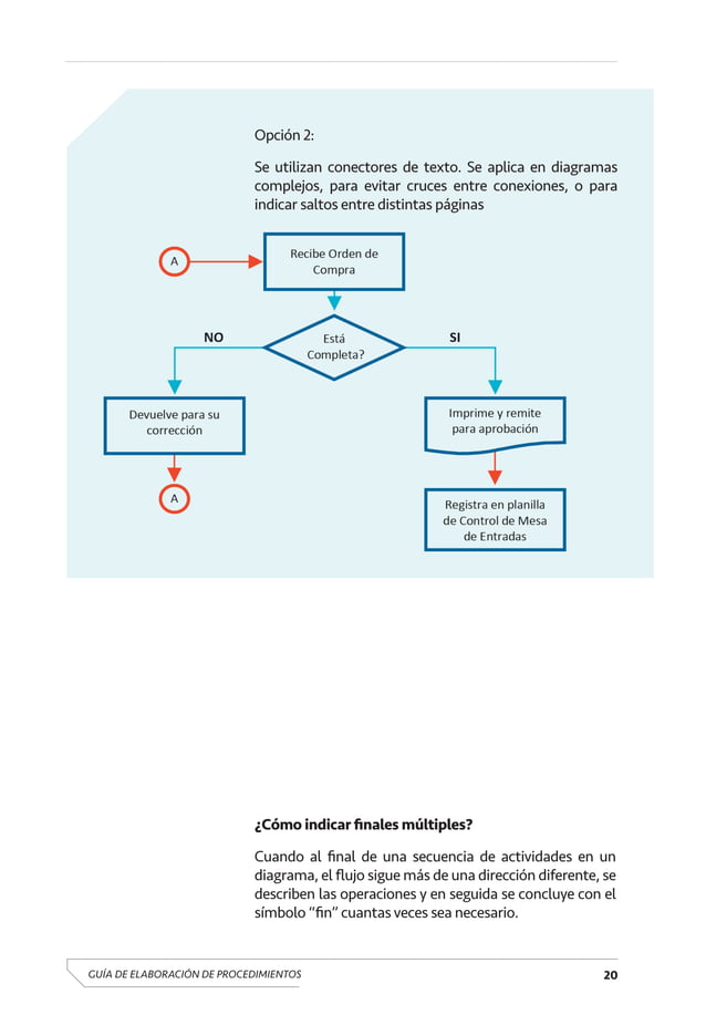 Normas ASME para Diagramas de Proceso | PDF