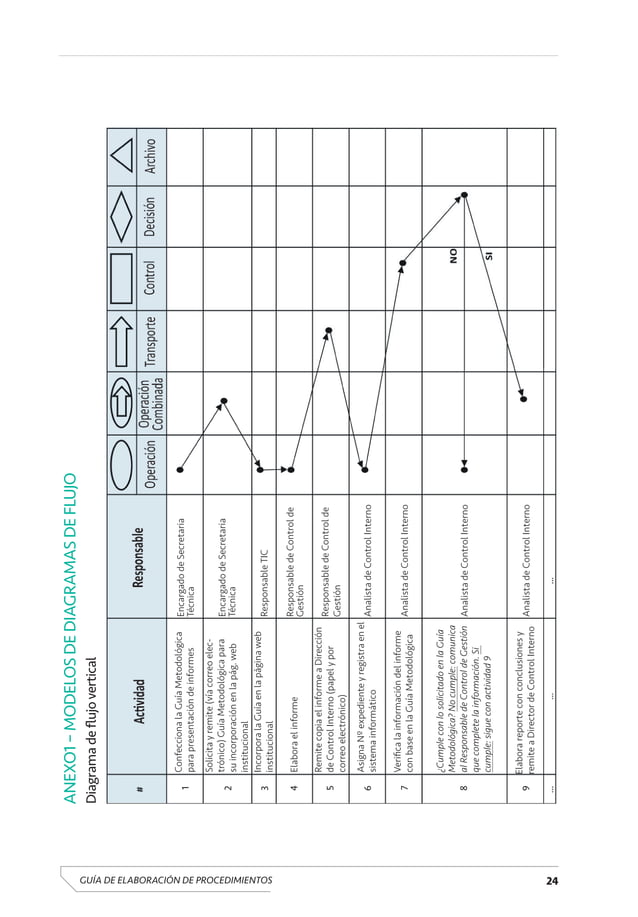Normas ASME para Diagramas de Proceso | PDF