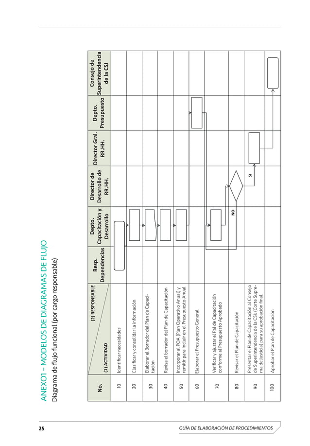 Normas ASME para Diagramas de Proceso | PDF