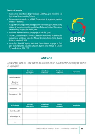 ANEXOS
Los puntos del 6 al 10 se deben de resumir en un cuadro de marco lógico como
el siguiente:
Resumen
descriptivo
Indicadores
verificables
Fuentes de
verificación
Supuestos
Objetivo General
Objetivos
Específicos
Componente 1 (C1)
Componente 2 (C2)
…
Actividades
Resumen
descriptivo
Indicadores
verificables
Insumos
necesarios
Supuestos
Actividades C1
Actividades C2
…
Fuentes de consulta:
•	 Guías para la presentación de proyectos del SENPLADES y los Ministerios  de
Agricultura, Bienestar social yTurismo
•	 Conversaciones personales en la DINSE, Subsecretaria de la pequeña, mediana
industria y artesanías
•	 Haugland,Cato:EnfoquedelMarcoLógicocomoherramientaparaplanificacióny
gestióndeproyectosorientadosporobjetivos.TraducciónInstitutoUniversitario
de Desarrollo y Cooperación. Madrid, 1993.
•	 Fundación Octaedro: Formulación de proyectos sociales. Quito.
•	 BID,CITE,EscuelaPolitécnicaNacional:Certificadointernacionaldeformulación,
evaluación y gestión de proyectos: Manual de marco lógico. Quito: Escuela
Politécnica Nacional, 2005.
•	 Ander-Egg , Ezequiel; Aguilar, María José: Como elaborar un proyecto: Guía
para diseñar proyectos sociales y culturales.  Buenos Aires: Instituto de Ciencias
Sociales Aplicadas ICSA, 1991.
11GUÍA PARA LA ELABORACIÓN DE PROYECTOS PRODUCTIVOS Y SOCIALES
 