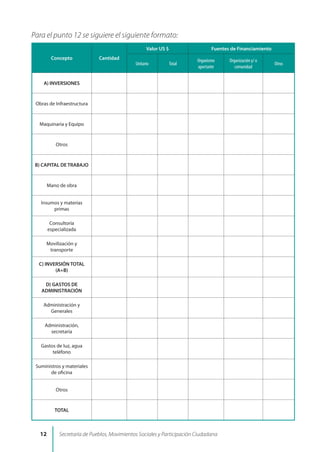 Para el punto 12 se siguiere el siguiente formato:
Concepto Cantidad
Valor US $ Fuentes de Financiamiento
Unitario Total
Organismo
aportante
Organización y/ o
comunidad
Otros
A) INVERSIONES
Obras de Infraestructura
Maquinaria y Equipo
Otros
B) CAPITAL DE TRABAJO
Mano de obra
Insumos y materias
primas
Consultoría
especializada
Movilización y
transporte
C) INVERSIÓN TOTAL
(A+B)
D) GASTOS DE
ADMINISTRACIÓN
Administración y
Generales
Administración,
secretaria
Gastos de luz, agua
teléfono
Suministros y materiales
de oficina
Otros
TOTAL
12 Secretaría de Pueblos, Movimientos Sociales y Participación Ciudadana
 