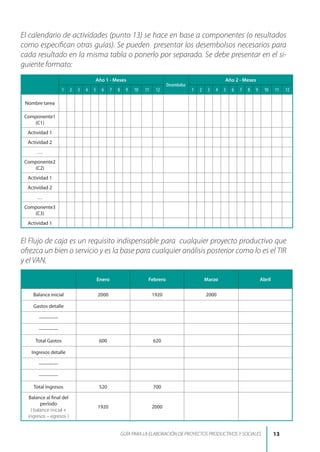 El calendario de actividades (punto 13) se hace en base a componentes (o resultados
como especifican otras guías). Se pueden presentar los desembolsos necesarios para
cada resultado en la misma tabla o ponerlo por separado. Se debe presentar en el si-
guiente formato:
Año 1 - Meses
Desembolso
Año 2 - Meses
1 2 3 4 5 6 7 8 9 10 11 12 1 2 3 4 5 6 7 8 9 10 11 12
Nombre tarea
Componente1
(C1)
Actividad 1
Actividad 2
…
Componente2
(C2)
Actividad 1
Actividad 2
…
Componente3
(C3)
Actividad 1
El Flujo de caja es un requisito indispensable para cualquier proyecto productivo que
ofrezca un bien o servicio y es la base para cualquier análisis posterior como lo es el TIR
y el VAN.
Enero Febrero Marzo Abril
Balance inicial 2000 1920 2000
Gastos detalle
------------
------------
Total Gastos 600 620
Ingresos detalle
------------
------------
Total Ingresos 520 700
Balance al final del
período
( balance inicial +
ingresos – egresos )
1920 2000
13GUÍA PARA LA ELABORACIÓN DE PROYECTOS PRODUCTIVOS Y SOCIALES
 