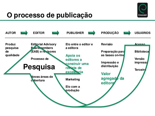 Publicar artigo cientifico em revista