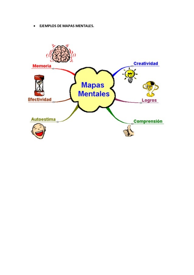 mapa mental online con imagenes mapa mental online con imagenes