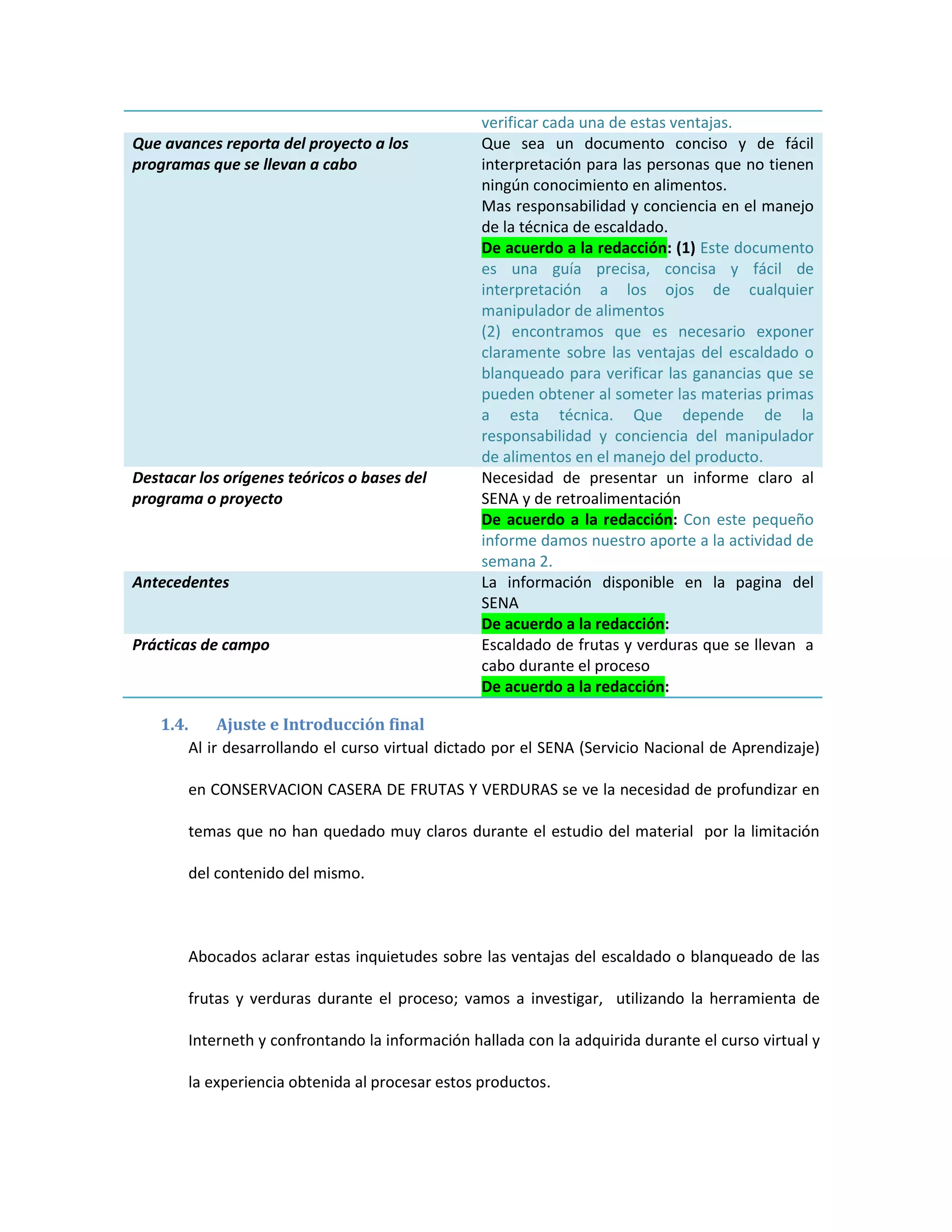 verificar cada una de estas ventajas.
Que avances reporta del proyecto a los           Que sea un documento conciso y de fácil
programas que se llevan a cabo                   interpretación para las personas que no tienen
                                                 ningún conocimiento en alimentos.
                                                 Mas responsabilidad y conciencia en el manejo
                                                 de la técnica de escaldado.
                                                 De acuerdo a la redacción: (1) Este documento
                                                 es una guía precisa, concisa y fácil de
                                                 interpretación a los ojos de cualquier
                                                 manipulador de alimentos
                                                 (2) encontramos que es necesario exponer
                                                 claramente sobre las ventajas del escaldado o
                                                 blanqueado para verificar las ganancias que se
                                                 pueden obtener al someter las materias primas
                                                 a esta técnica. Que depende de la
                                                 responsabilidad y conciencia del manipulador
                                                 de alimentos en el manejo del producto.
Destacar los orígenes teóricos o bases del       Necesidad de presentar un informe claro al
programa o proyecto                              SENA y de retroalimentación
                                                 De acuerdo a la redacción: Con este pequeño
                                                 informe damos nuestro aporte a la actividad de
                                                 semana 2.
Antecedentes                                     La información disponible en la pagina del
                                                 SENA
                                                 De acuerdo a la redacción:
Prácticas de campo                               Escaldado de frutas y verduras que se llevan a
                                                 cabo durante el proceso
                                                 De acuerdo a la redacción:

   1.4.     Ajuste e Introducción final
       Al ir desarrollando el curso virtual dictado por el SENA (Servicio Nacional de Aprendizaje)

       en CONSERVACION CASERA DE FRUTAS Y VERDURAS se ve la necesidad de profundizar en

       temas que no han quedado muy claros durante el estudio del material por la limitación

       del contenido del mismo.



       Abocados aclarar estas inquietudes sobre las ventajas del escaldado o blanqueado de las

       frutas y verduras durante el proceso; vamos a investigar, utilizando la herramienta de

       Interneth y confrontando la información hallada con la adquirida durante el curso virtual y

       la experiencia obtenida al procesar estos productos.
 