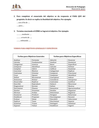 Dirección de Pedagogía
Material de apoyo
2. Para completar el enunciado del objetivo se da respuesta al PARA QUE del
propósito. Es decir se explica la finalidad del objetivo. Por ejemplo:
… con el fin de ….
…. para….
3. Termina enuciando el CÓMO se logrará el objetivo. Por ejemplo:
…………mediante ….
……… a través de …..
…….. utilizando …..
VERBOS PARA OBJETIVOS GENERALES Y ESPECÍFICOS
Verbos para Objetivos Generales Verbos para Objetivos Específicos
Analizar Formular Advertir Enunciar
Calcular Fundamentar Analizar Enumerar
Categorizar Generar Basar Especificar
Comparar Identificar Calcular Estimar
Compilar Inferir Calificar Examinar
Concretar Mostrar Categorizar Explicar
Contrastar Orientar Comparar Fraccionar
Crear Oponer Componer Identificar
Definir Reconstruir Conceptuar Indicar
Demostrar Relatar Considerar Interpretar
Desarrollar Replicar Contrastar Justificar
Describir Reproducir Deducir Mencionar
Diagnosticar Revelar Definir Mostrar
Discriminar Planear Demostrar Operacionalizar
Diseñar Presentar Detallar Organizar
Efectuar Probar Determinar Registrar
Enumerar Producir Designar Relacionar
Establecer Proponer Descomponer Resumir
Evaluar Situar Descubrir Seleccionar
Explicar Tasar Discriminar Separar
Examinar Trazar Distinguir Sintetizar
Exponer Valuar Establecer Sugerir
 
