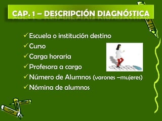 Escuela o institución destino
Curso
Carga horaria
Profesora a cargo
Número de Alumnos (varones –mujeres)
Nómina de alumnos
 