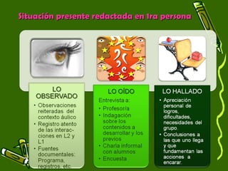 r Situación presente reeddaaccttaaddaa eenn 11rraa ppeerrssoonnaa 
 