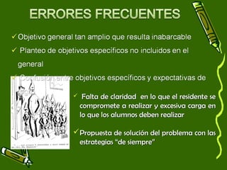  Falta de claridad en lo qquuee eell rreessiiddeennttee ssee 
ccoommpprroommeettee aa rreeaalliizzaarr yy eexxcceessiivvaa ccaarrggaa eenn 
lloo qquuee llooss aalluummnnooss ddeebbeenn rreeaalliizzaarr 
PPrrooppuueessttaa ddee ssoolluucciióónn ddeell pprroobblleemmaa ccoonn llaass 
eessttrraatteeggiiaass ““ddee ssiieemmpprree”” 
 